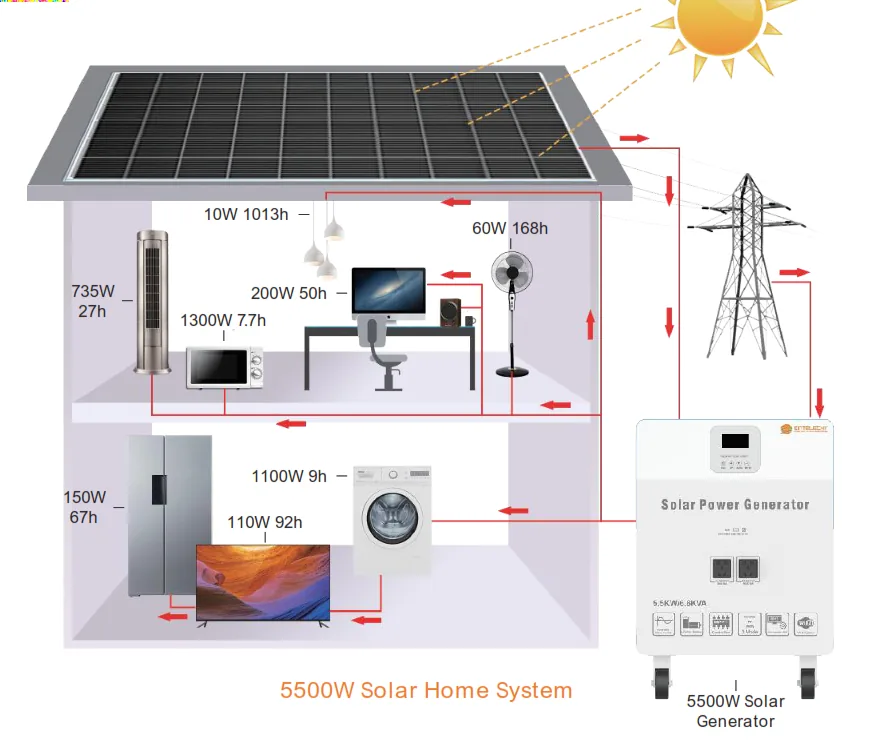 Système solaire résidentiel 5500 W
