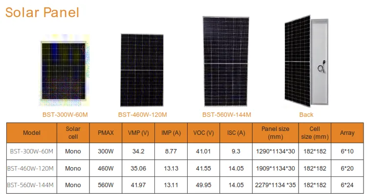 Panneaux solaires monocristallins